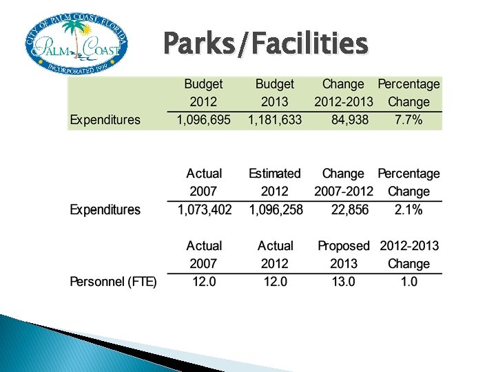 Parks/Facilities 