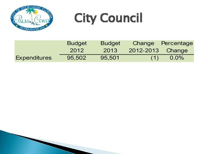 City Council 