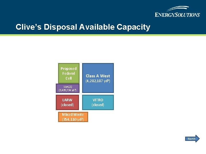 Clive’s Disposal Available Capacity Proposed Federal Cell Class A West (4, 282, 187 yd