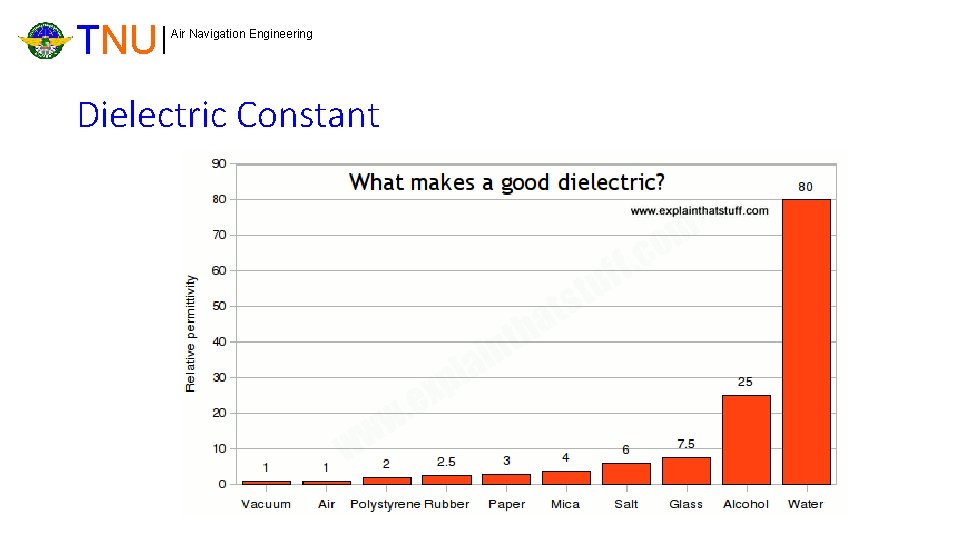 TNU Air Navigation Engineering Dielectric Constant 