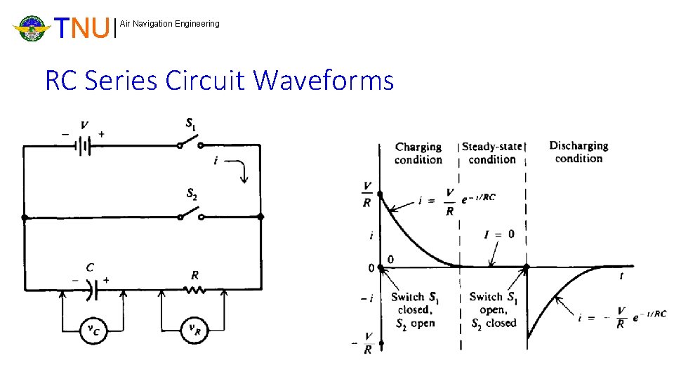 TNU Air Navigation Engineering RC Series Circuit Waveforms 