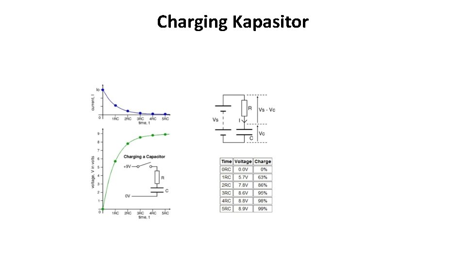 Charging Kapasitor 