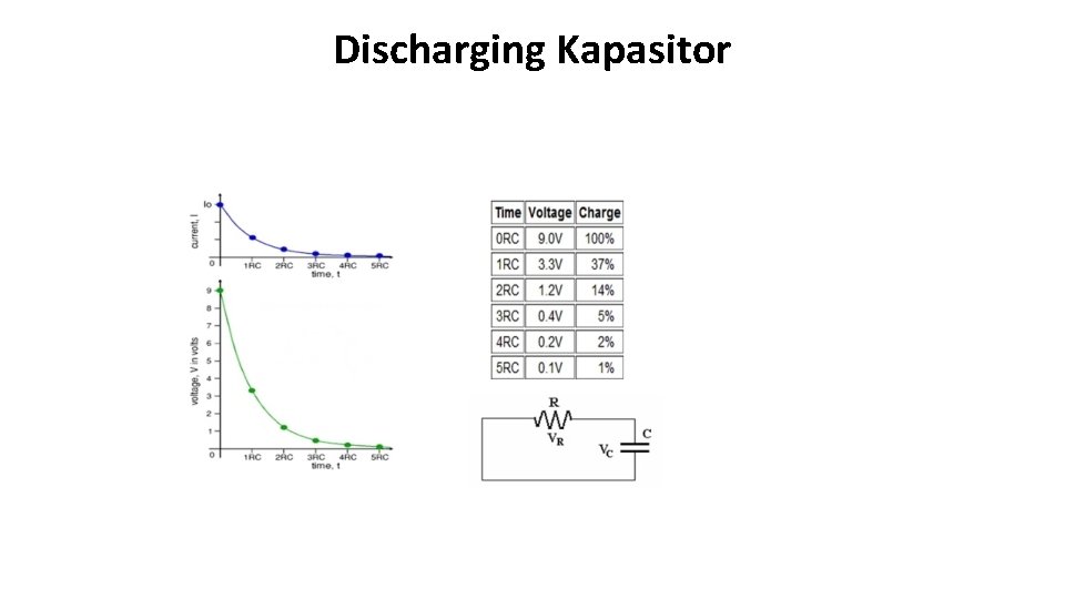 Discharging Kapasitor 