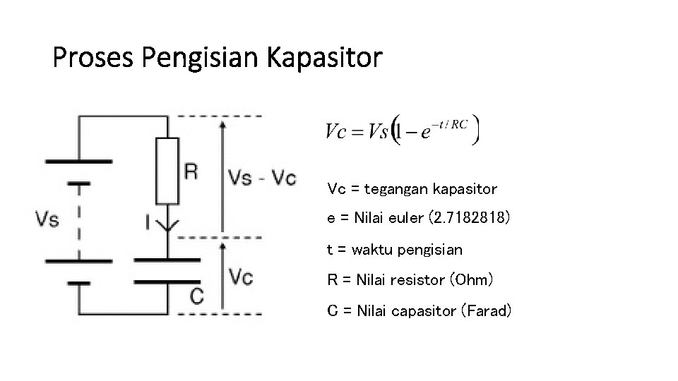 Proses Pengisian Kapasitor Vc = tegangan kapasitor e = Nilai euler (2. 7182818) t