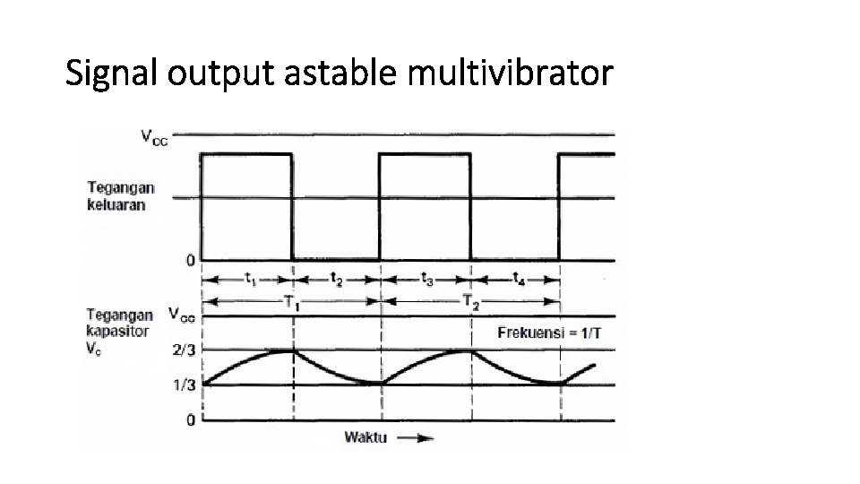 Signal output astable multivibrator 