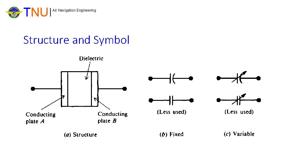 TNU Air Navigation Engineering Structure and Symbol 