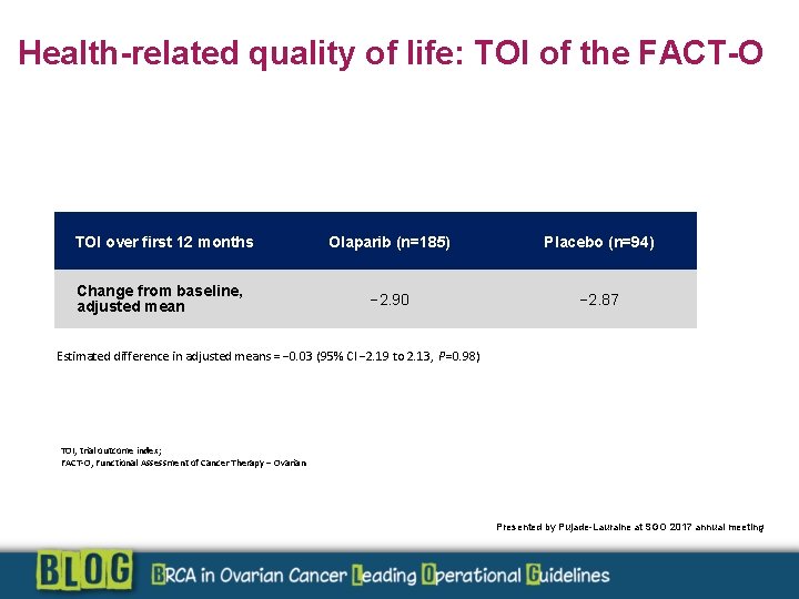 Health-related quality of life: TOI of the FACT-O TOI over first 12 months Change