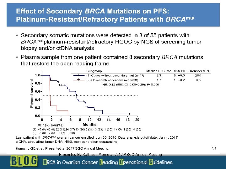 Presented By Kathleen Moore at 2017 ASCO Annual Meeting 