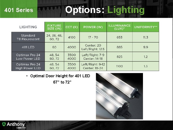 401 Series Options: Lighting • Optimal Door Height for 401 LED 67” to 72”