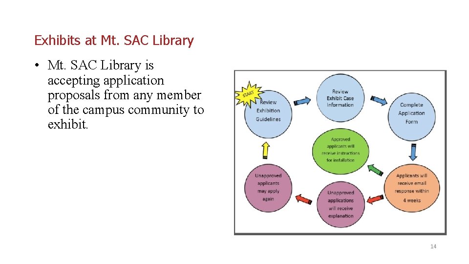 Exhibits at Mt. SAC Library • Mt. SAC Library is accepting application proposals from