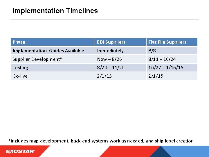 Implementation Timelines Phase EDI Suppliers Flat File Suppliers Implementation Guides Available Immediately 8/8 Supplier