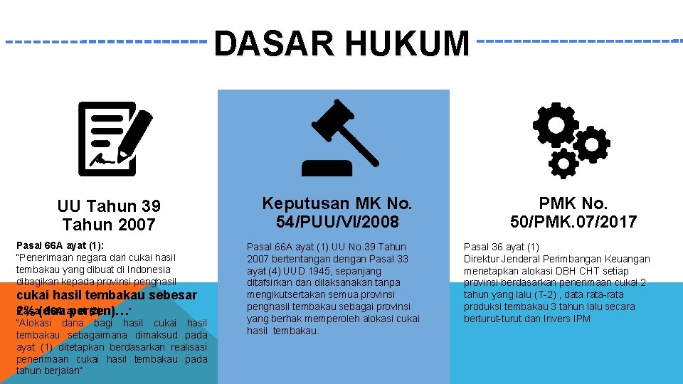 DASAR HUKUM UU Tahun 39 Tahun 2007 Pasal 66 A ayat (1): “Penerimaan negara