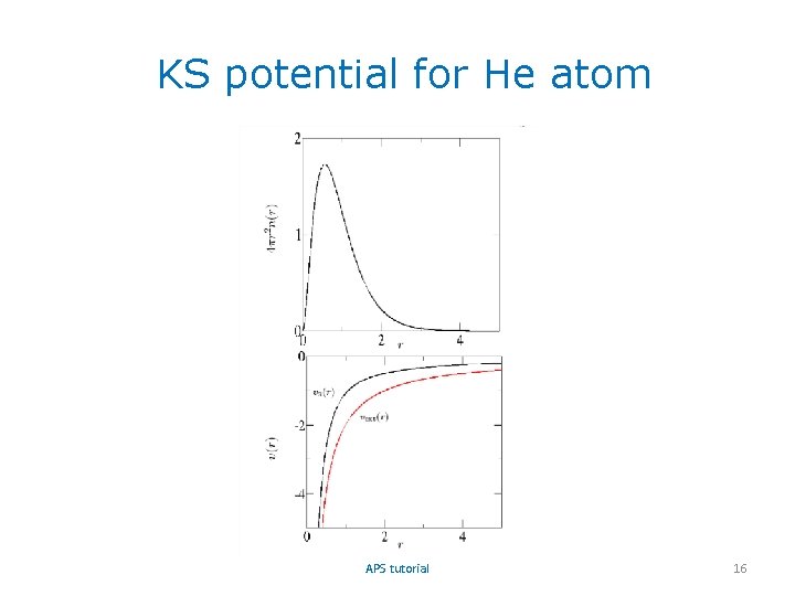 KS potential for He atom APS tutorial 16 