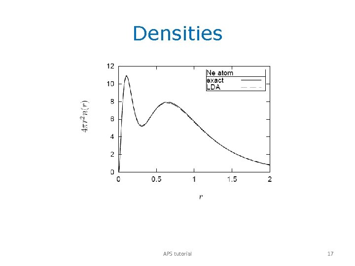 Densities APS tutorial 17 