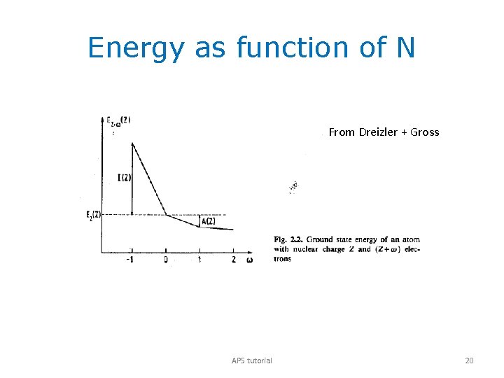 Energy as function of N From Dreizler + Gross APS tutorial 20 