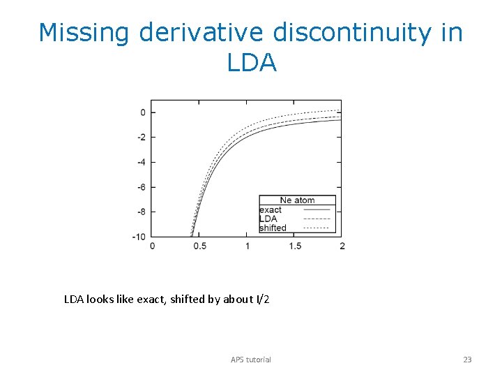 Missing derivative discontinuity in LDA looks like exact, shifted by about I/2 APS tutorial