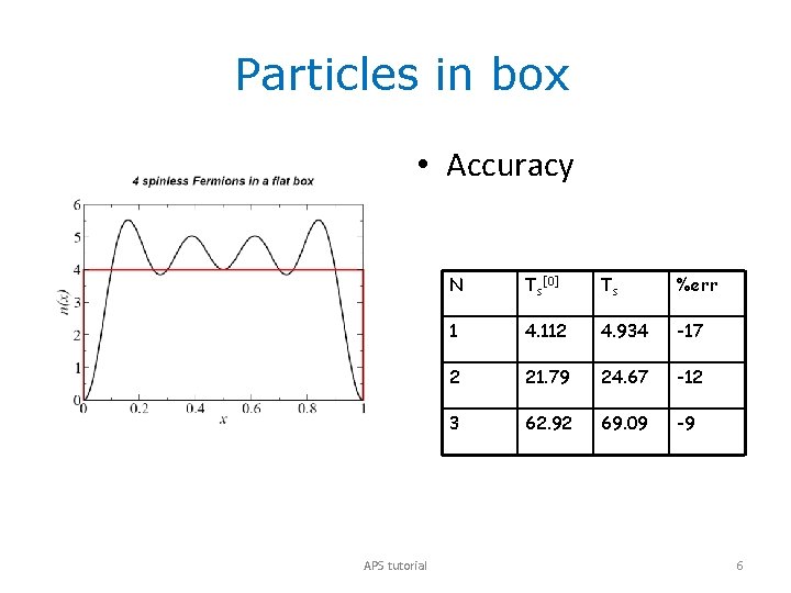 Particles in box • Accuracy APS tutorial N Ts[0] Ts %err 1 4. 112
