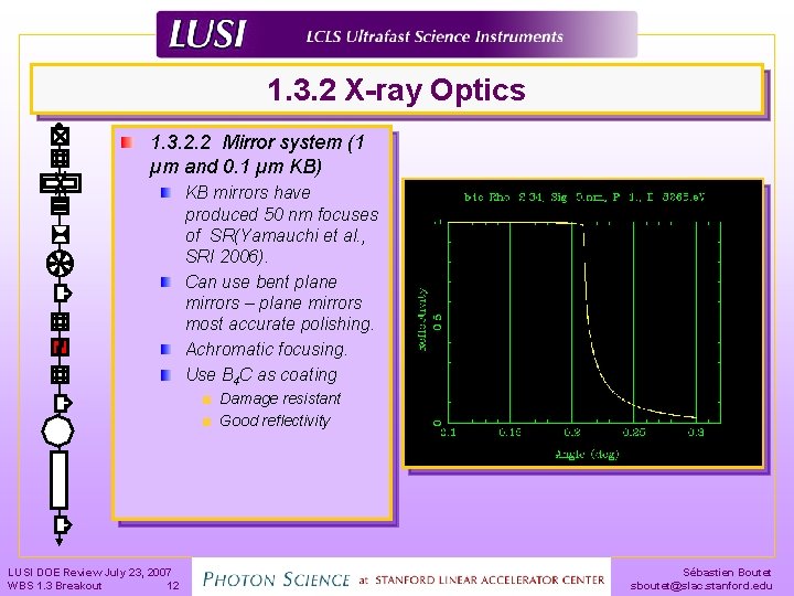 1. 3. 2 X-ray Optics 1. 3. 2. 2 Mirror system (1 µm and