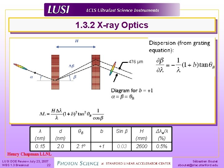 1. 3. 2 X-ray Optics 476 µm λ (nm) d (nm) θB b Sin