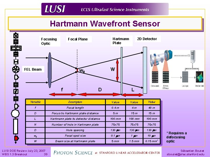 Hartmann Wavefront Sensor Focusing Optic Hartmann Plate Focal Plane FEL Beam W w 0