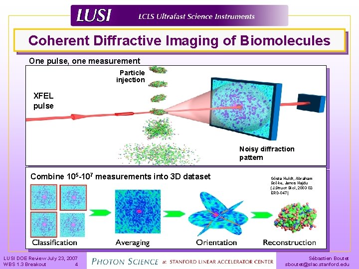 Coherent Diffractive Imaging of Biomolecules One pulse, one measurement Particle injection XFEL pulse Noisy