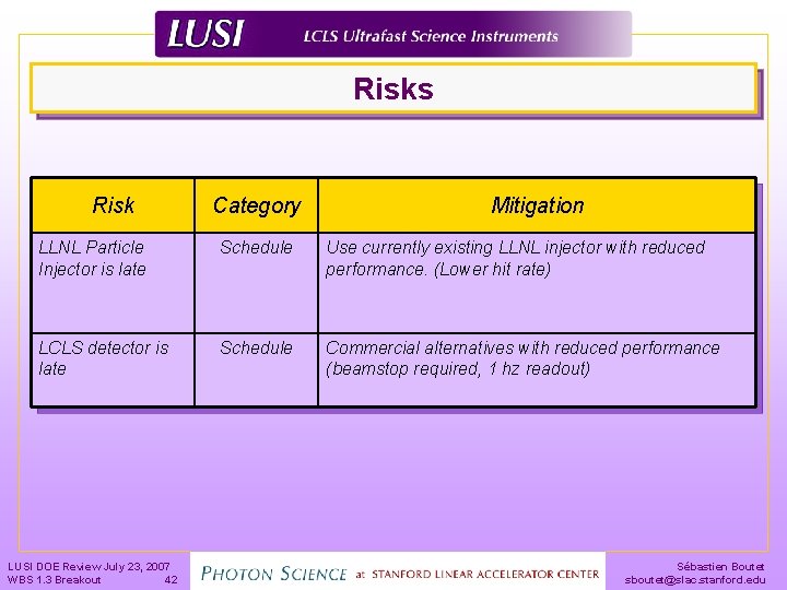 Risks Risk Category Mitigation LLNL Particle Injector is late Schedule Use currently existing LLNL