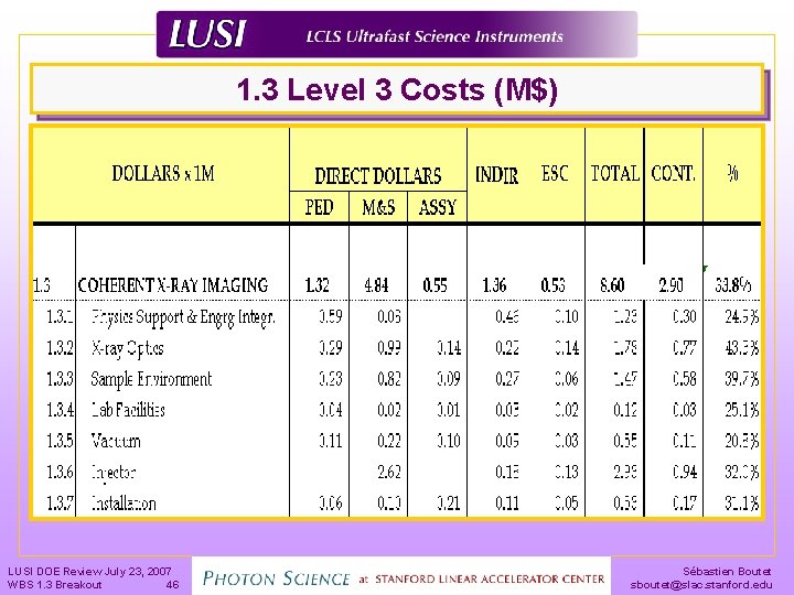 1. 3 Level 3 Costs (M$) LUSI DOE Review July 23, 2007 WBS 1.