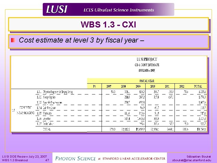 WBS 1. 3 - CXI Cost estimate at level 3 by fiscal year –