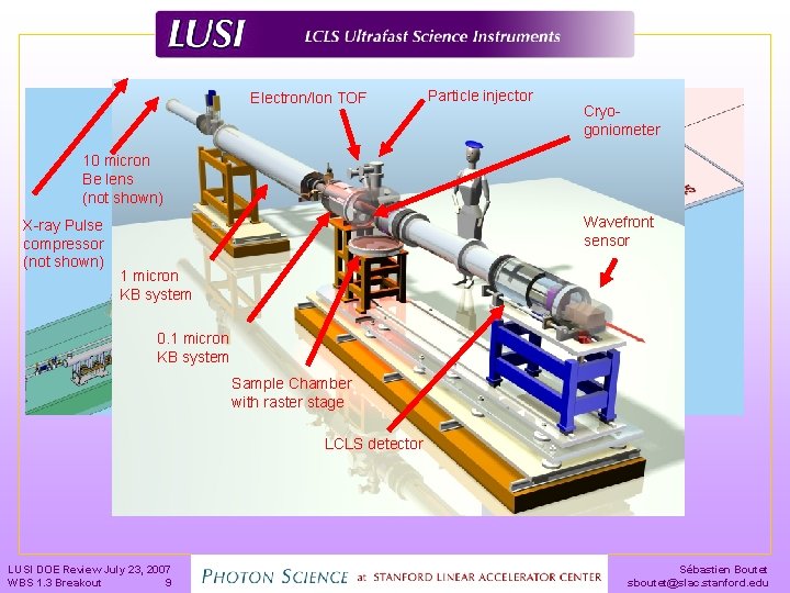 Particle injector Electron/Ion TOF Cryogoniometer 10 micron Be lens (not shown) X-ray Pulse compressor