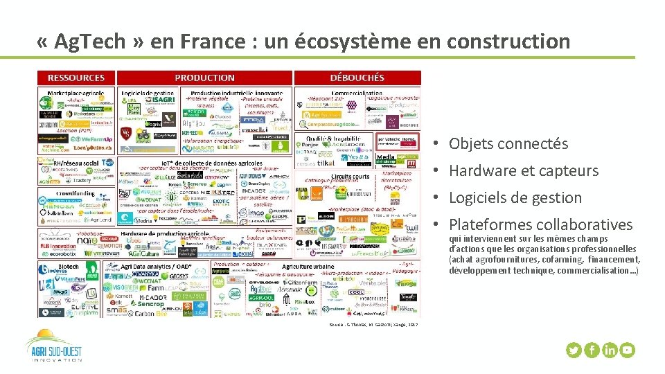  « Ag. Tech » en France : un écosystème en construction • Objets