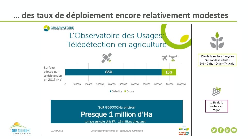 … des taux de déploiement encore relativement modestes surface agricole utile FR : 29