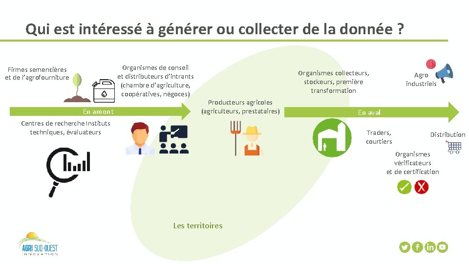 Qui est intéressé à générer ou collecter de la donnée ? Organismes de conseil