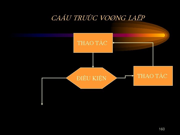 CAÁU TRUÙC VOØNG LAËP THAO TÁC ĐIỀU KIỆN THAO TÁC 160 