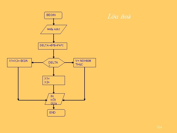 Löu ñoà BEGIN NhËp A, B, C DELTA =B*B 4*A*C X 1=X 2= B/2/A