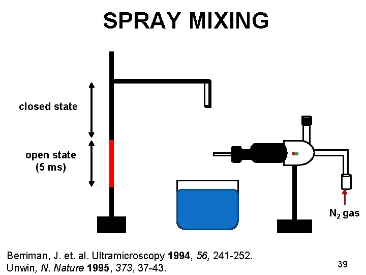SPRAY MIXING closed state open state (5 ms) N 2 gas Berriman, J. et.