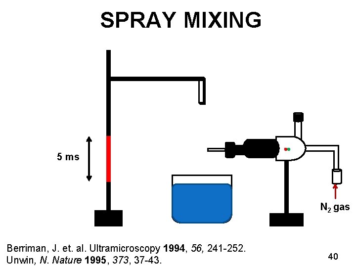 SPRAY MIXING 5 ms N 2 gas Berriman, J. et. al. Ultramicroscopy 1994, 56,