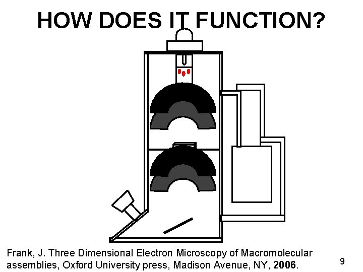 HOW DOES IT FUNCTION? Frank, J. Three Dimensional Electron Microscopy of Macromolecular assemblies, Oxford