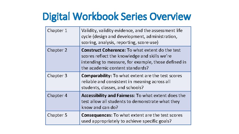 Digital Workbook Series Overview Chapter 1 Validity, validity evidence, and the assessment life cycle