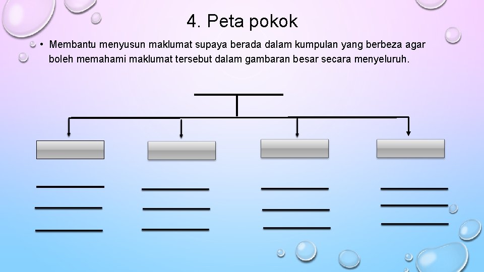 4. Peta pokok • Membantu menyusun maklumat supaya berada dalam kumpulan yang berbeza agar