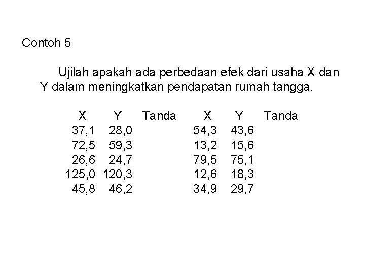 Contoh 5 Ujilah apakah ada perbedaan efek dari usaha X dan Y dalam meningkatkan