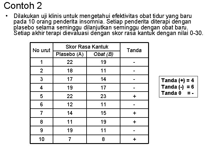 Contoh 2 • Dilakukan uji klinis untuk mengetahui efektivitas obat tidur yang baru pada