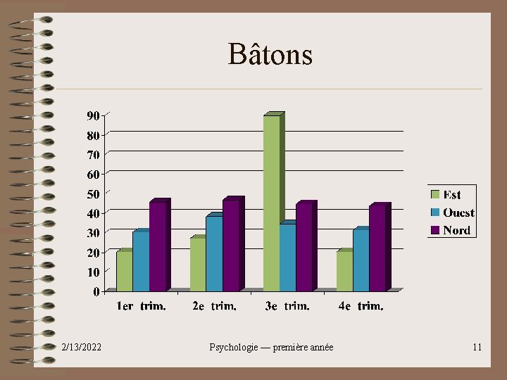 Bâtons 2/13/2022 Psychologie — première année 11 