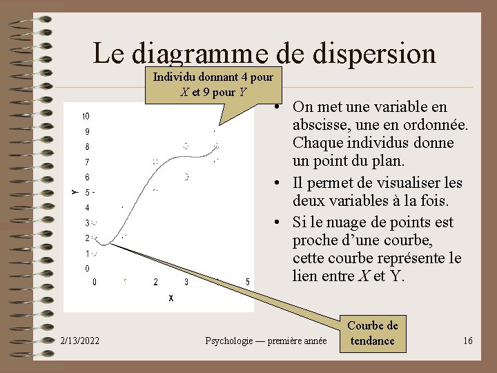 Le diagramme de dispersion Individu donnant 4 pour X et 9 pour Y 2/13/2022