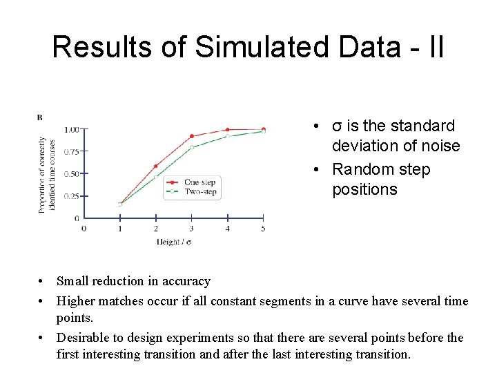 Results of Simulated Data - II • σ is the standard deviation of noise