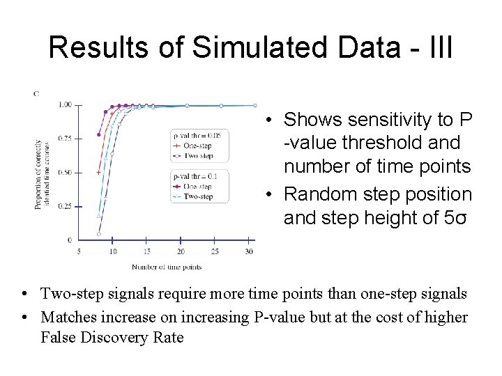 Results of Simulated Data - III • Shows sensitivity to P -value threshold and