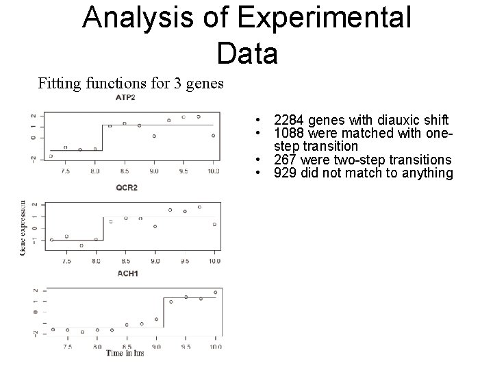 Analysis of Experimental Data Fitting functions for 3 genes • 2284 genes with diauxic