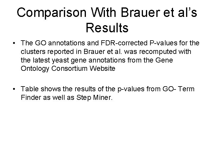 Comparison With Brauer et al’s Results • The GO annotations and FDR-corrected P-values for