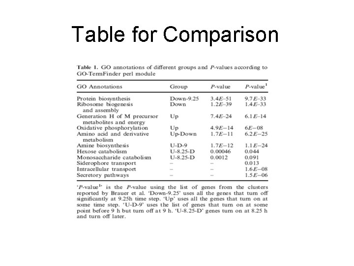 Table for Comparison 