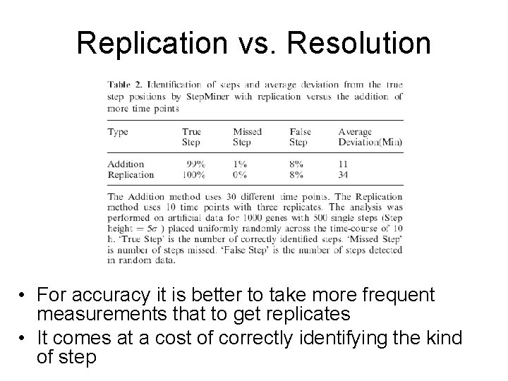 Replication vs. Resolution • For accuracy it is better to take more frequent measurements