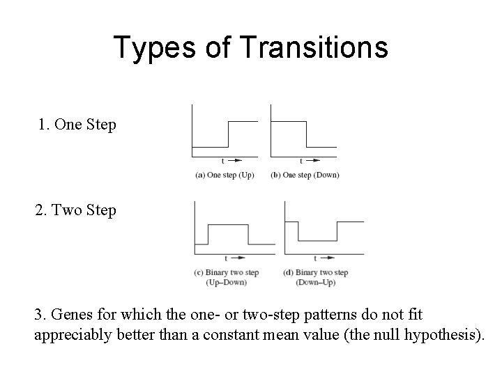 Types of Transitions 1. One Step 2. Two Step 3. Genes for which the